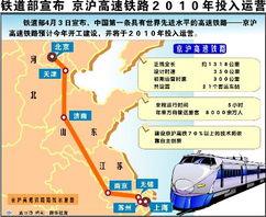 国产线路